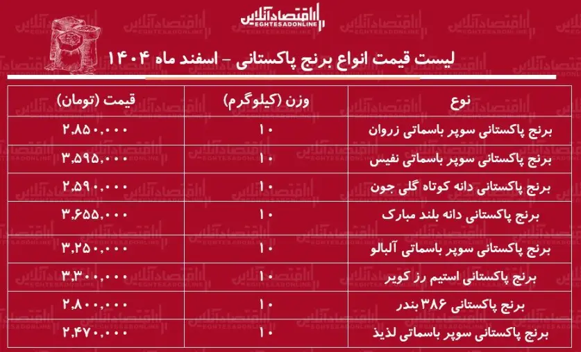 قیمت برنج پاکستانی