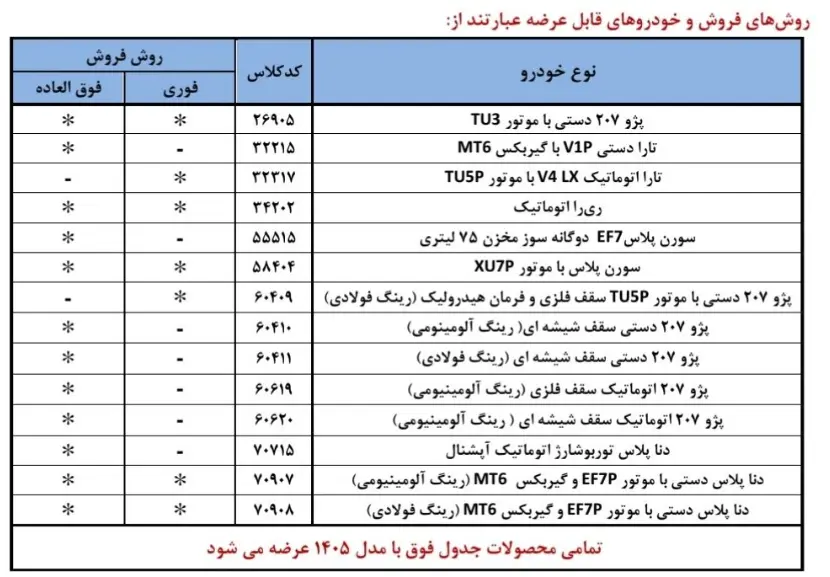 فروش فوری ایران خودرو