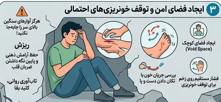 زنده ماندن زیر آوار