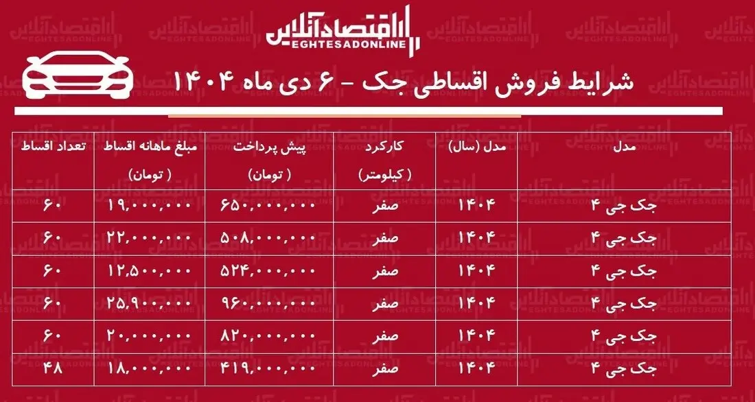 فروش اقساطی جک