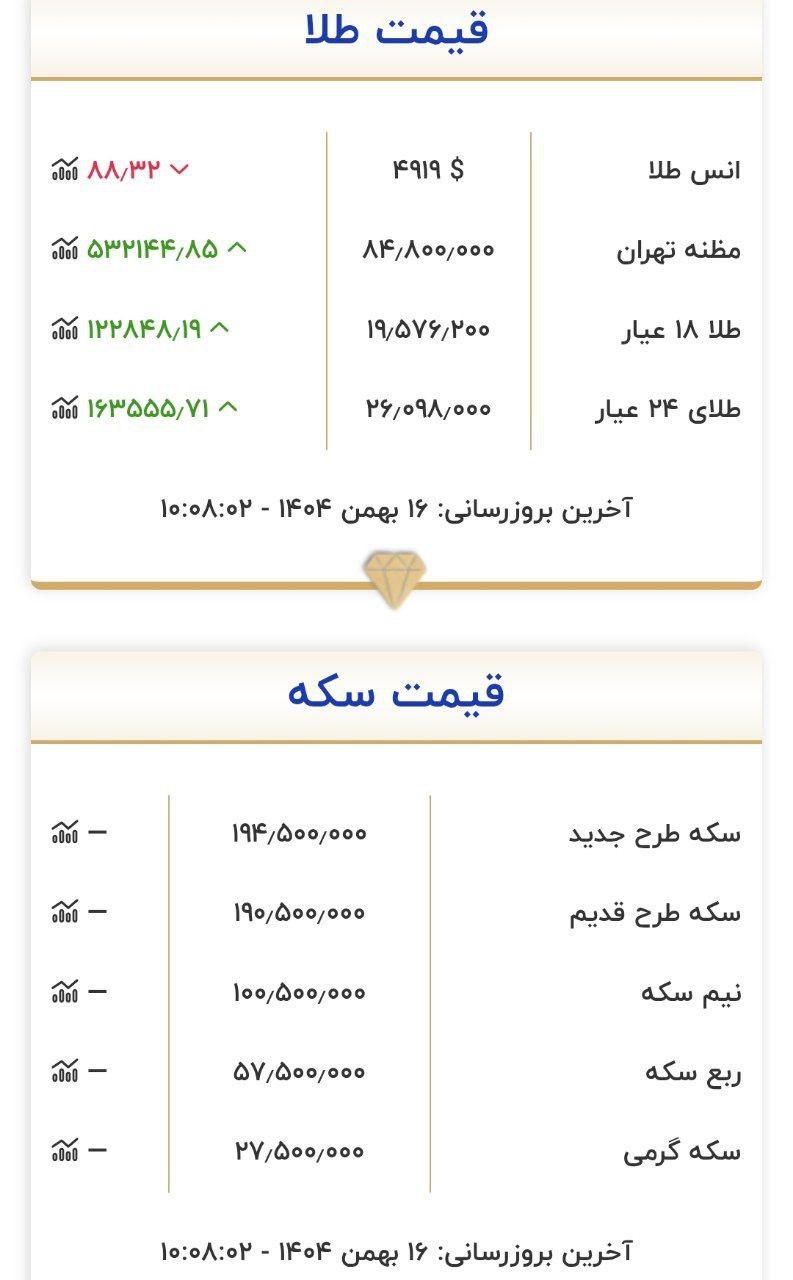 قیمت طلا و سکه