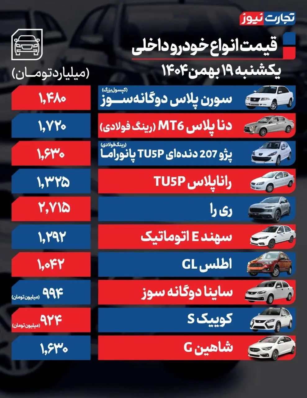 قیمت خودرو (1)