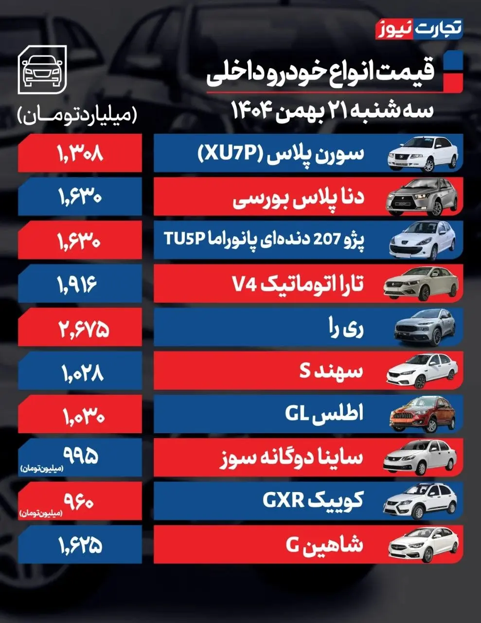 1قیمت خودرو