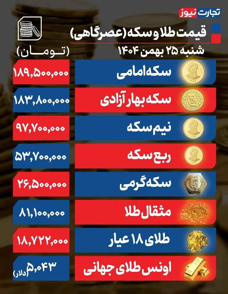 قیمت طلا و سکه