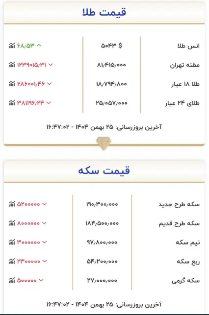 قیمت طلا و سکه