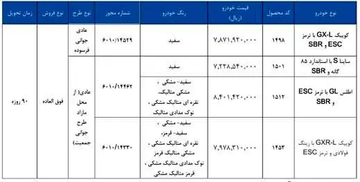 فروش فوقالعاده سایپا