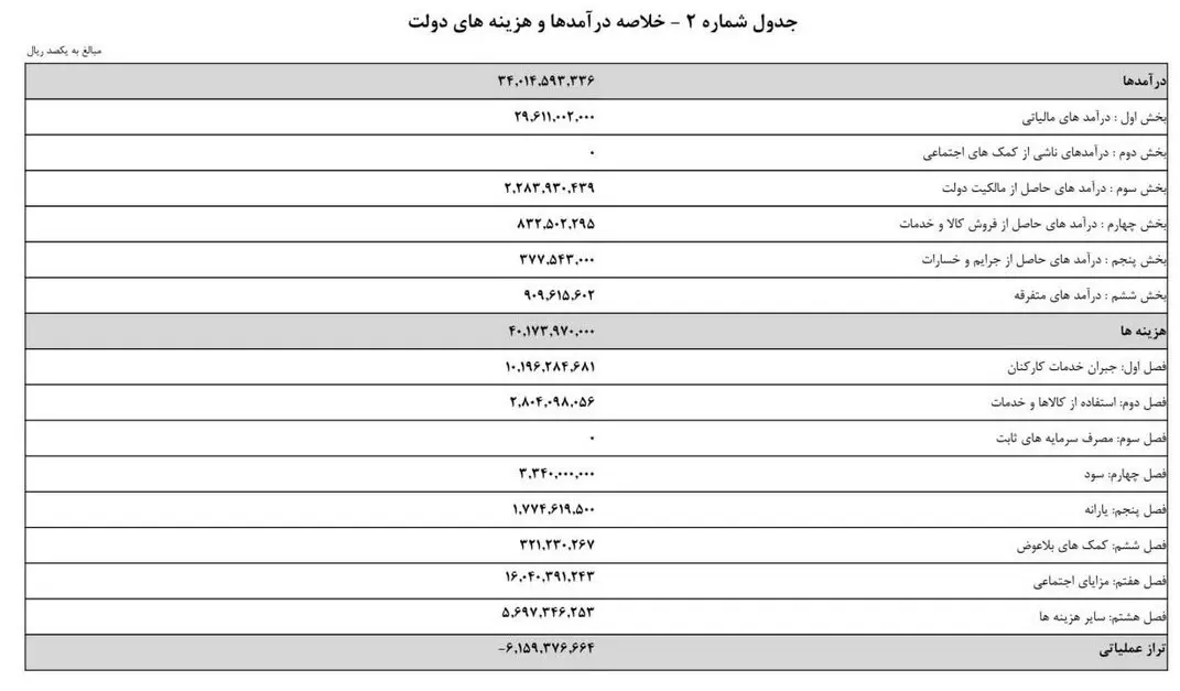 حقوق بازنشستگان
