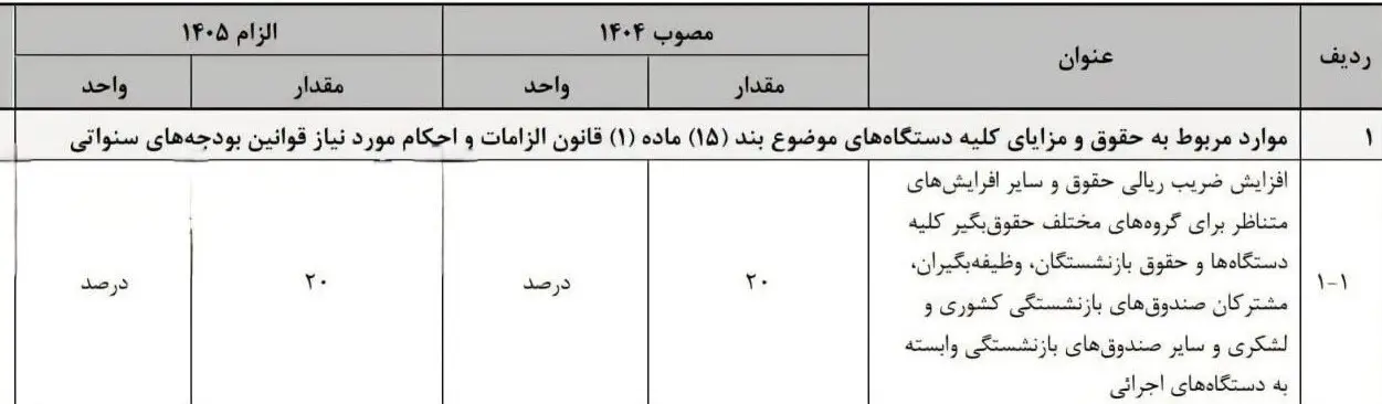حقوق بازنشستگان