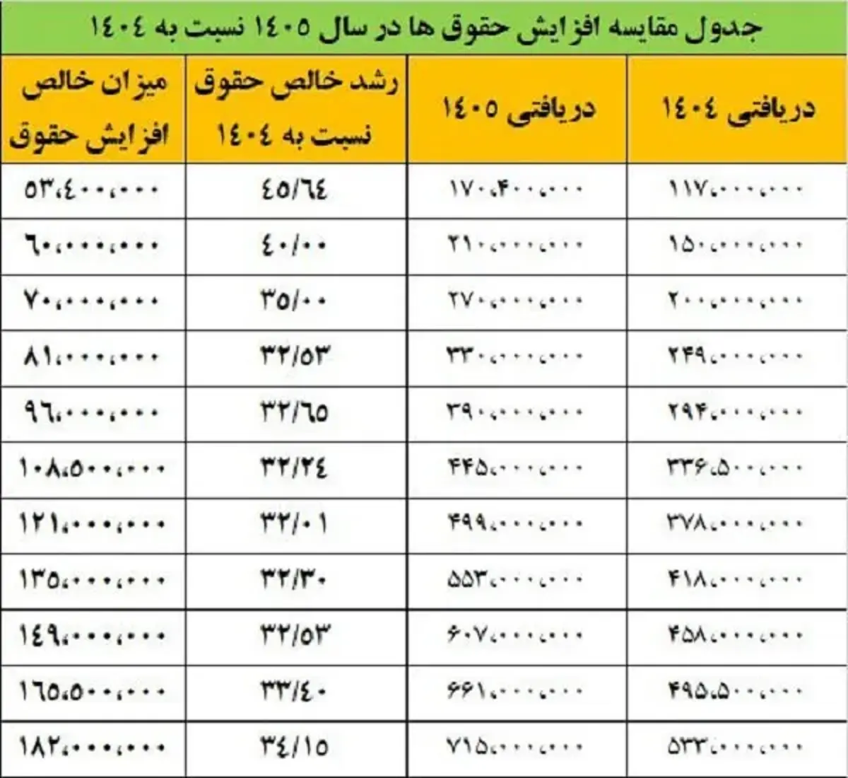 حقوق کارمندان2