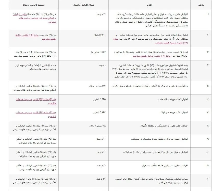 حقوق کارمندان