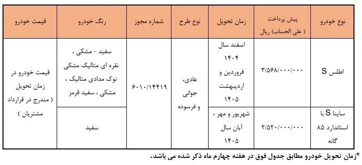 پیش فروش سایپا