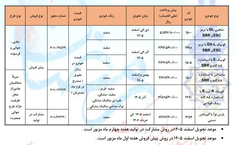 پیش فروش سایپا