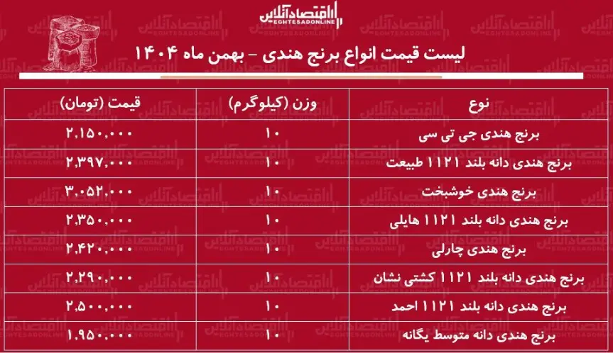 قیمت برنج هندی