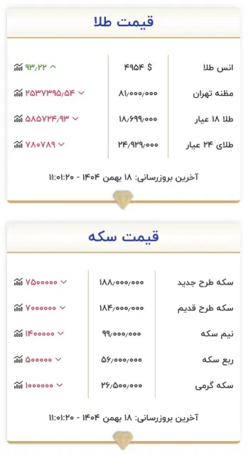 قیمت طلا و سکه