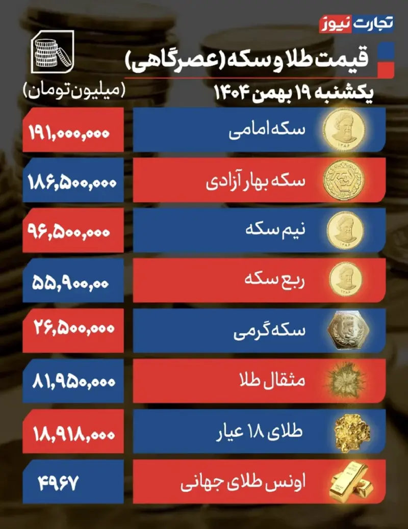 قیمت طلا و سکه