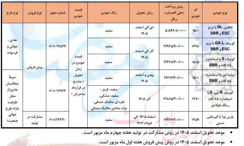 پیش فروش سایپا