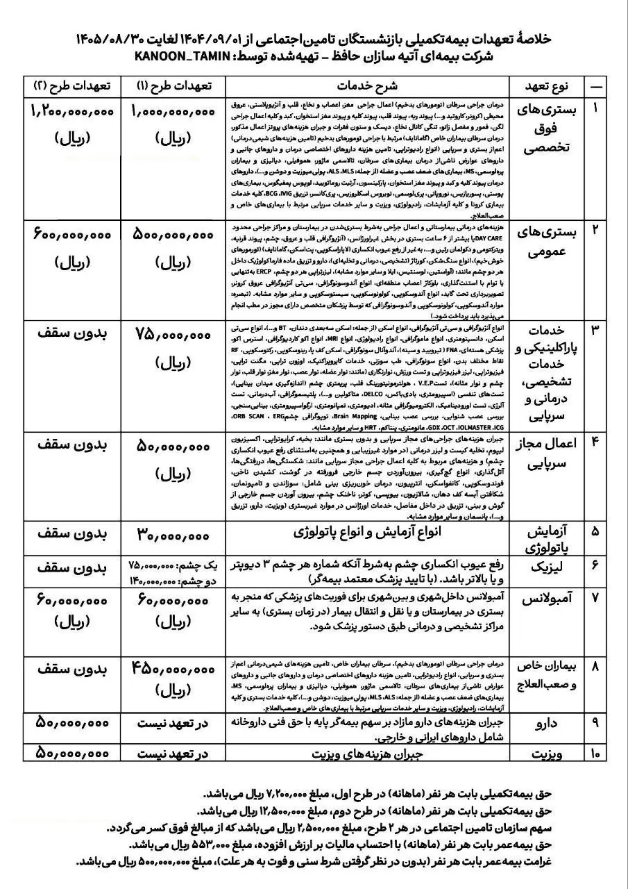 بیمه تکمیلی