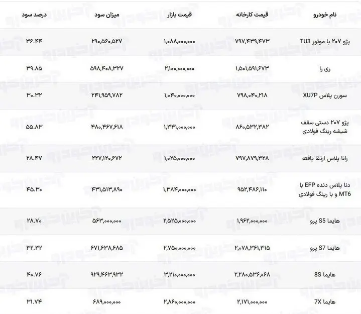 ایران خودرو