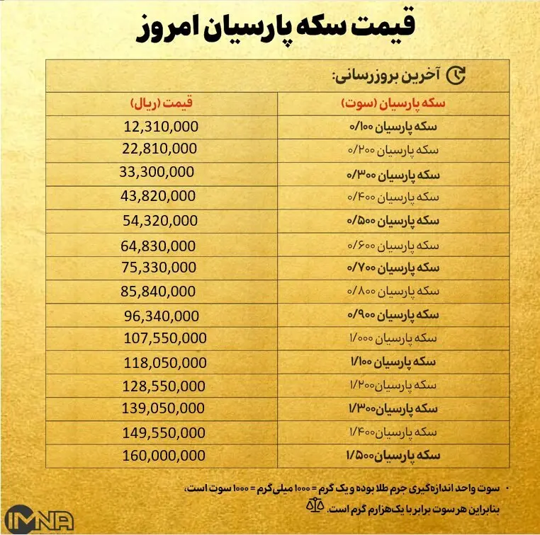 قیمت سکه پارسیان