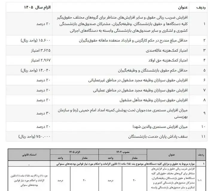 حقوق بازنشستگان