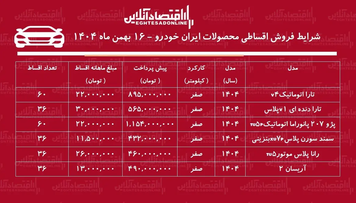 ایران خودرو