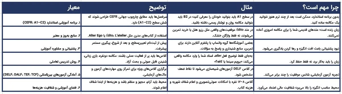 12 بهترین آموزشگاه زبان فرانسه در تهران و شهرهای بزرگ