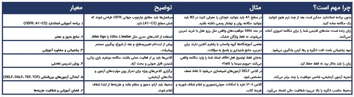 12 بهترین آموزشگاه زبان فرانسه در تهران و شهرهای بزرگ