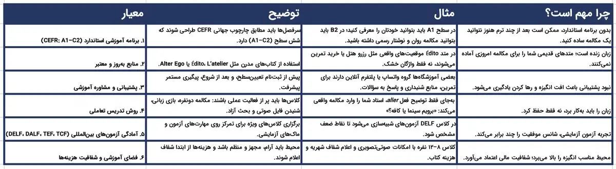12 بهترین آموزشگاه زبان فرانسه در تهران و شهرهای بزرگ