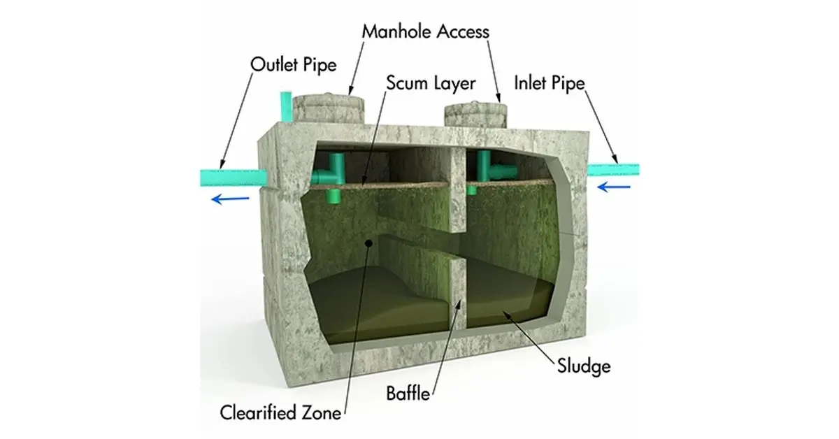 نحوه اجرای سپتیک تانک بتنی