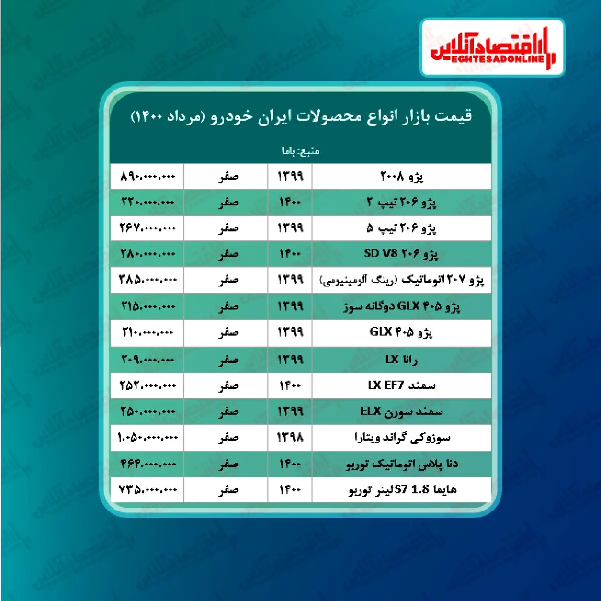 جدیدترین قیمت محصولات ایران خودرو + جدول