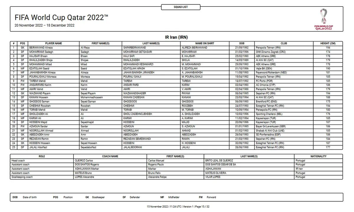 لیست شماره پیراهن بازیکنان تیم ملی منتشر شد