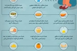 نکات رژیمی مهم برای بیماران کرونایی 
