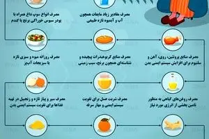 نکات رژیمی مهم برای بیماران کرونایی 
