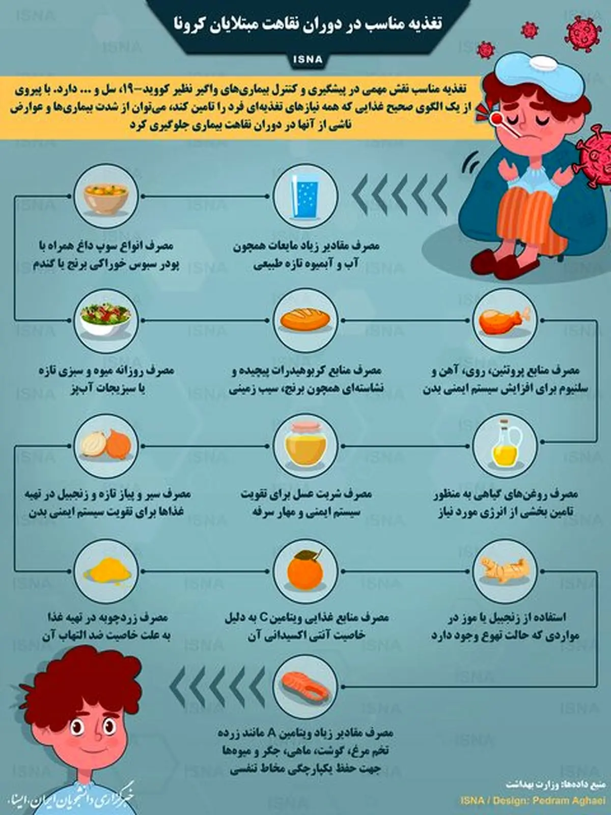 نکات رژیمی مهم برای بیماران کرونایی 