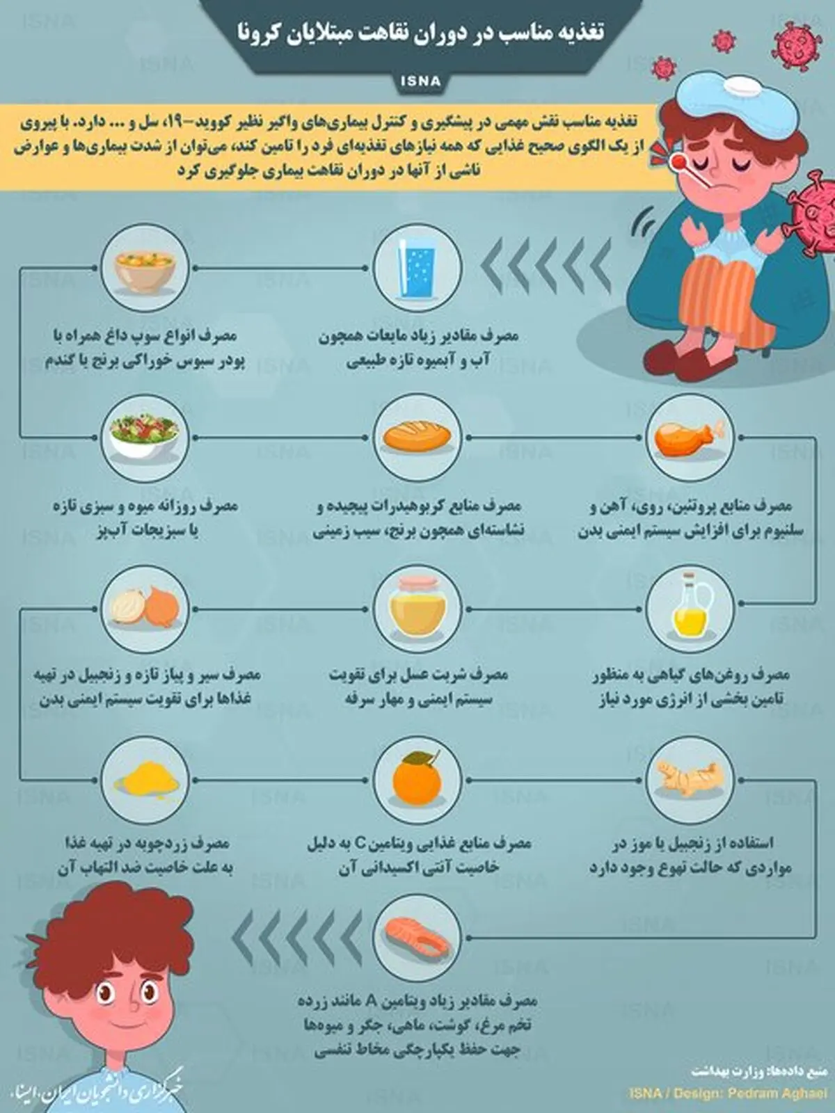 نکات رژیمی مهم برای بیماران کرونایی 