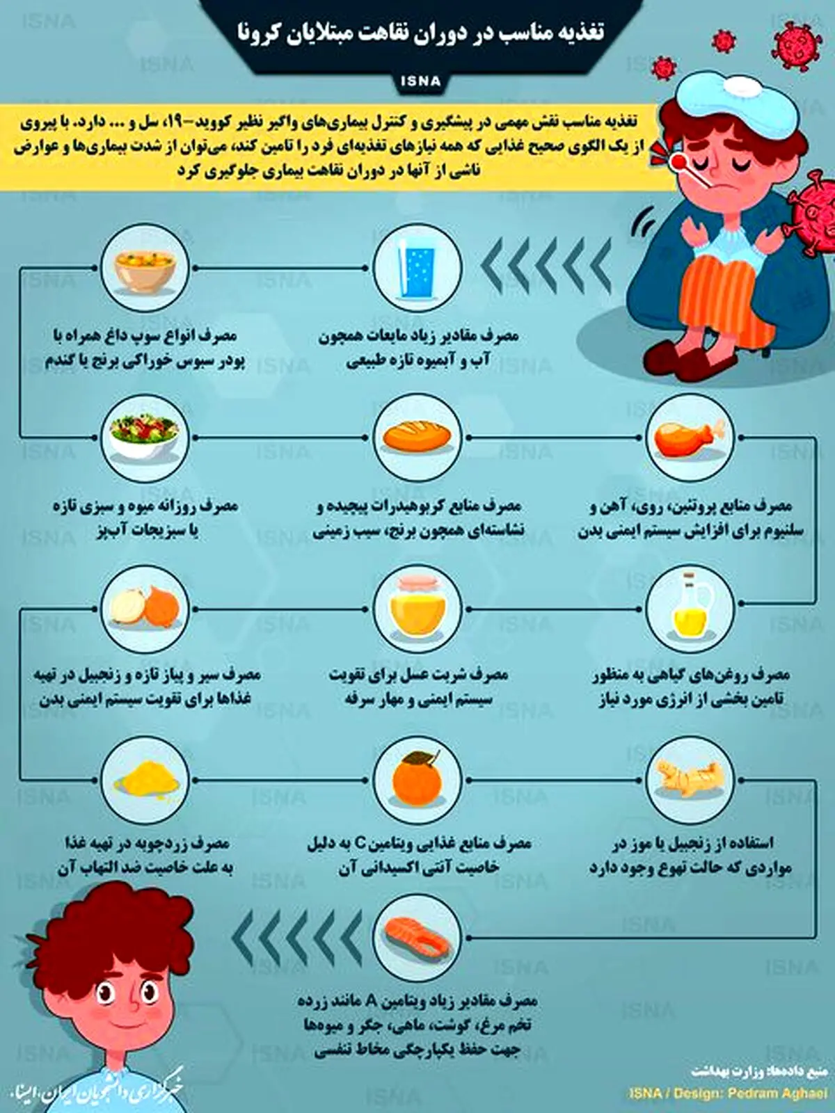 نکات رژیمی مهم برای بیماران کرونایی 
