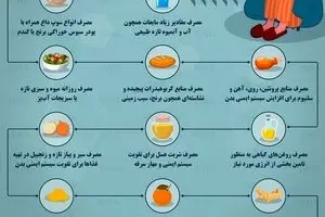 نکات رژیمی مهم برای بیماران کرونایی 