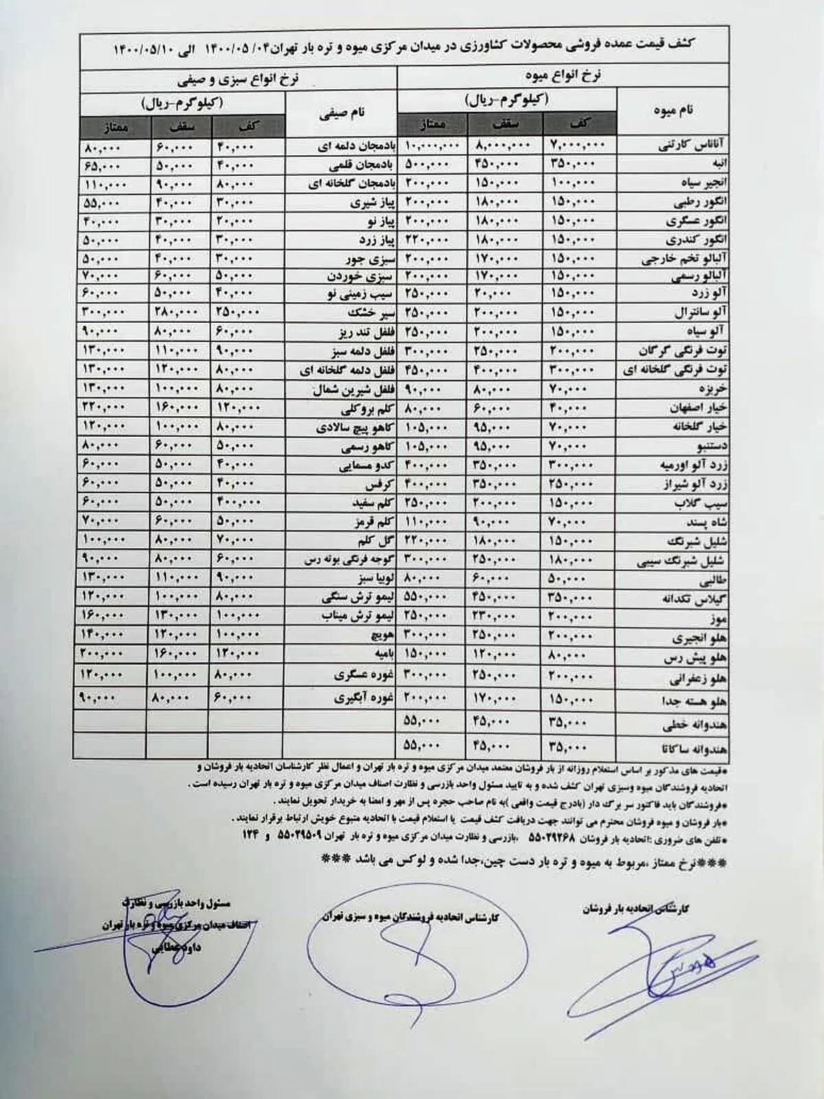 گرانی برخی صیفی جات + آخرین قیمت ها