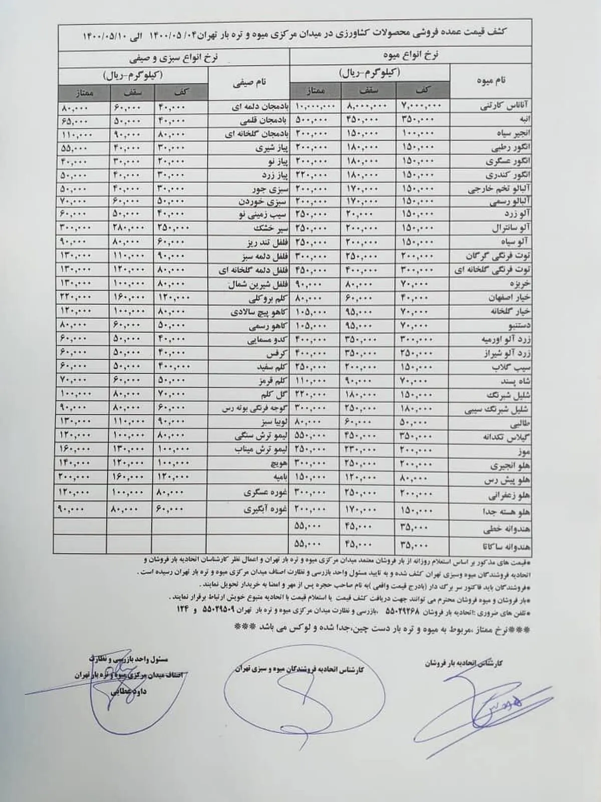 گرانی برخی صیفی جات + آخرین قیمت ها