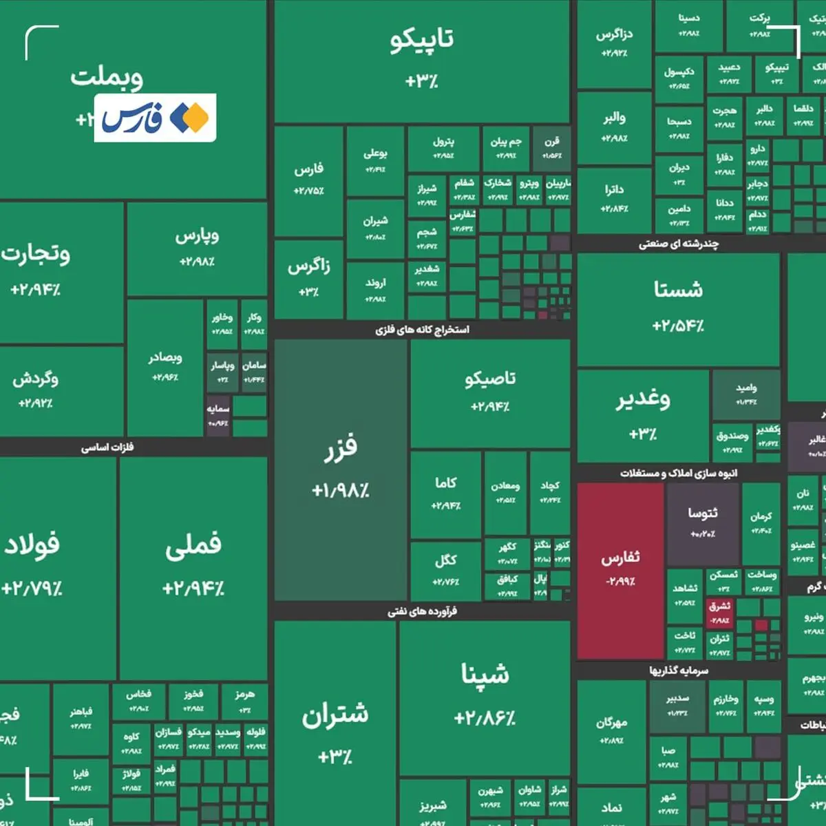  رکورد تاریخی بورس چهارشنبه ۳ دی