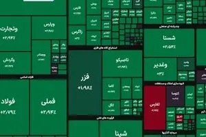  رکورد تاریخی بورس چهارشنبه ۳ دی