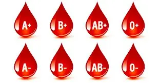 بگو گروه خونیت چیه تا بگم چه شخصیتی داری | تست شخصیت شناسی