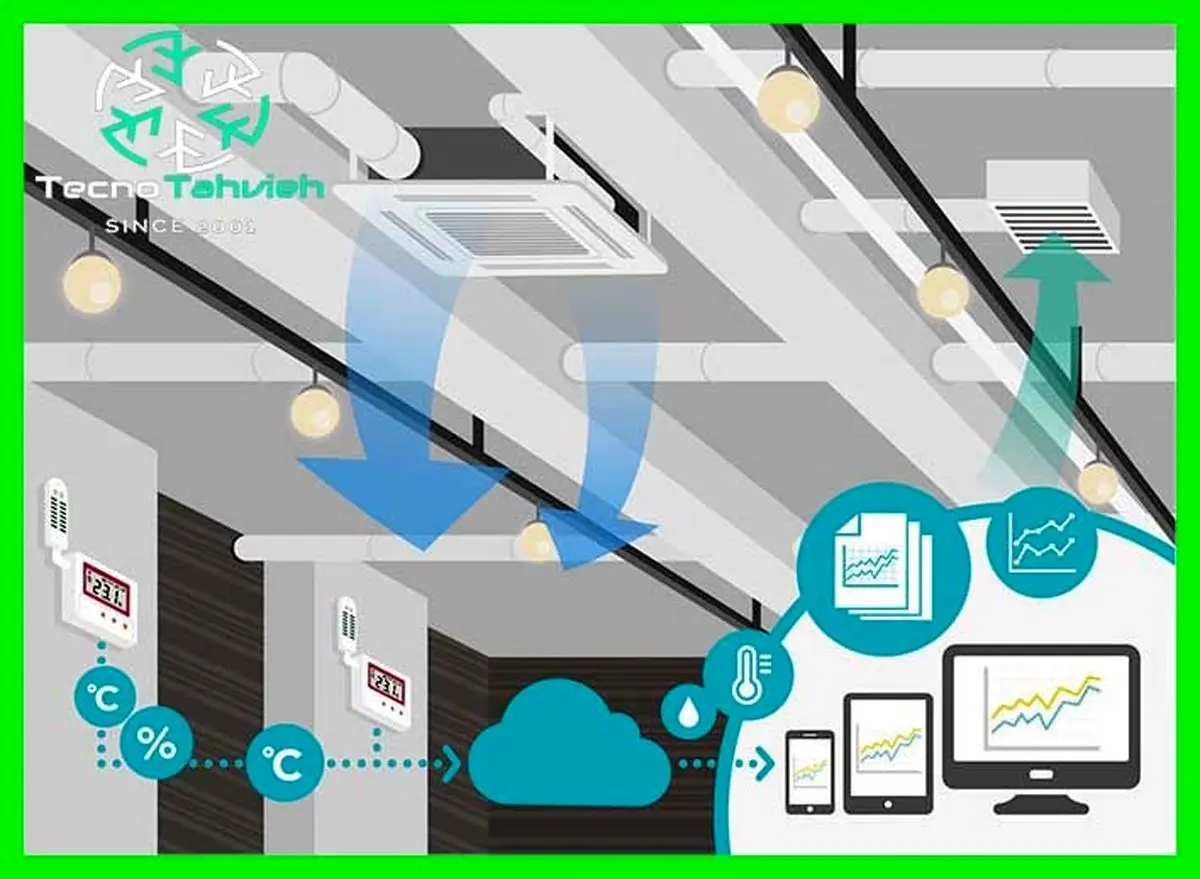 سردترین تابستان را تجربه کنید