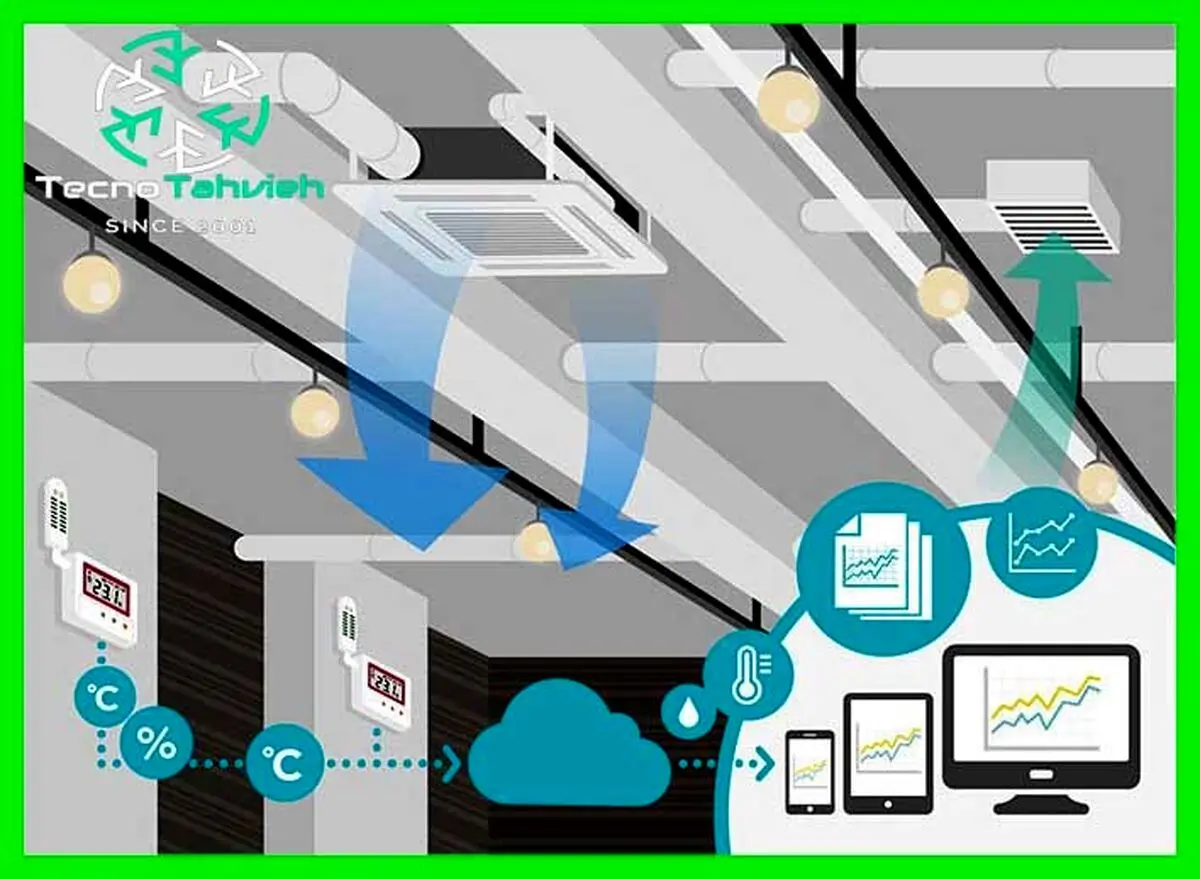 سردترین تابستان را تجربه کنید