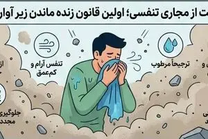 در زمان بمباران و تخریب ساختمان چه کنیم؟