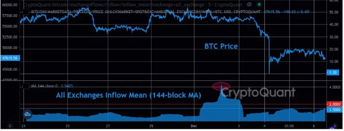 آخرین قیمت تتر امروز 