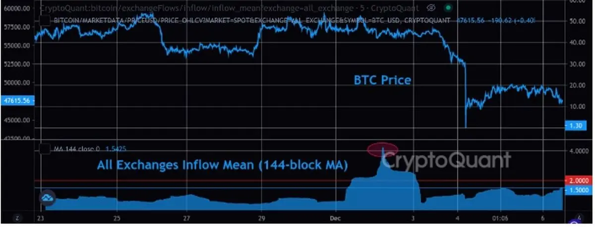 جدیدترین قیمت تتر 