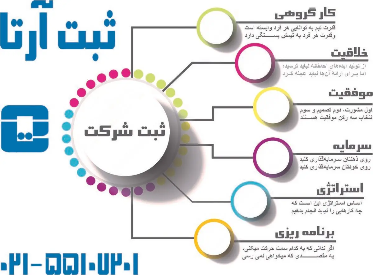 ثبت شرکت و برند تجاری