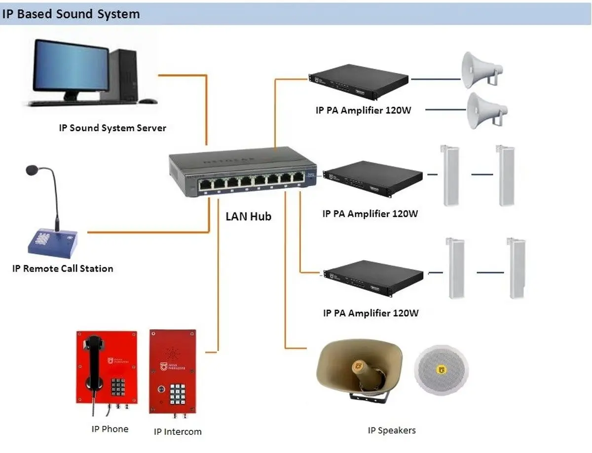 خرید سیستم پیجینگ 