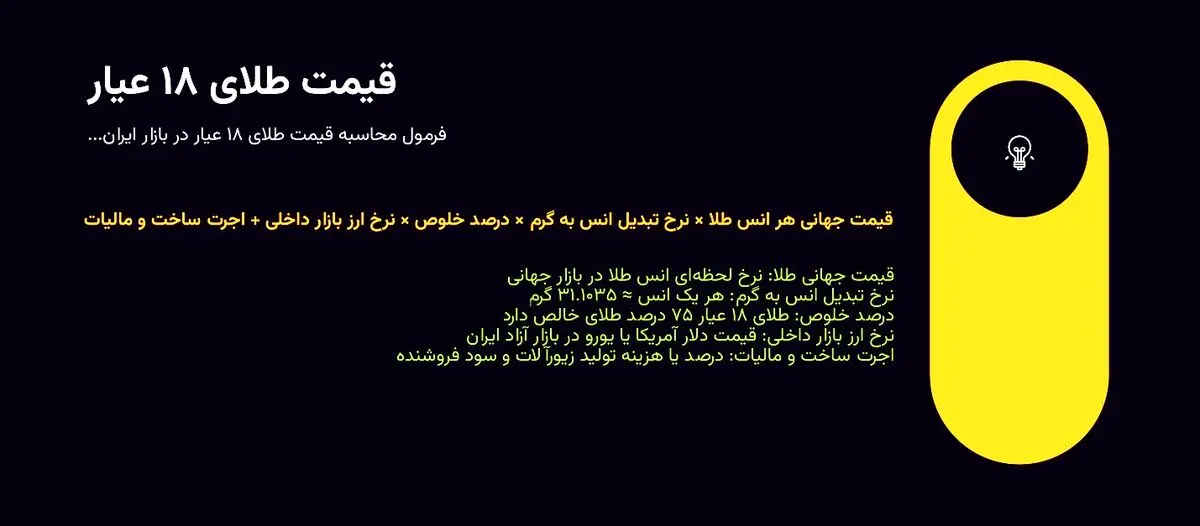 بهترین زمان خرید طلای ۱۸ عیار چه زمانی است؟